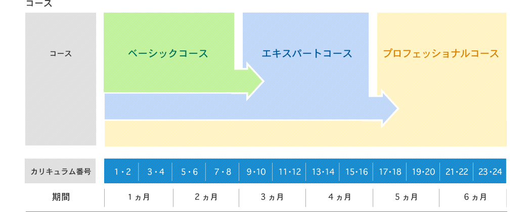 コース紹介2