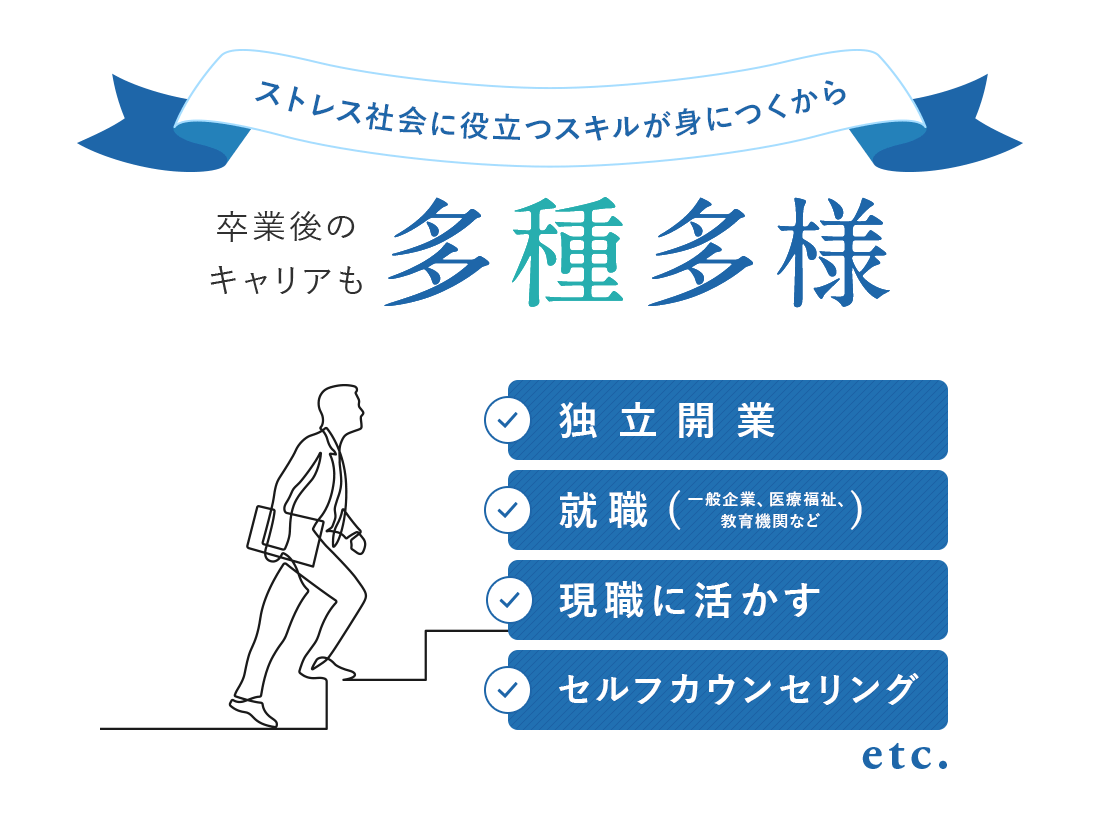 卒業後は独立開業、就職、現職に活かす、セルカウンセリングなど多種多様