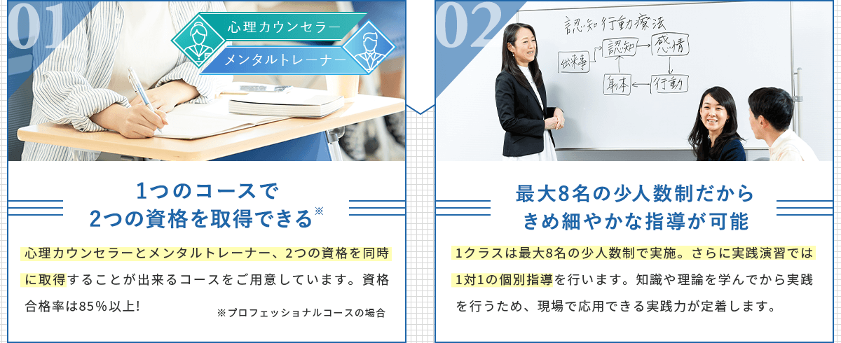 1つのコースで、心理カウンセラーとメンタルトレーナーの2つの資格が同時に取得できるコースを用意しています。資格合格率は85％以上！最大8名の少人数制だからきめ細やかな指導が可能。1クラスは最大8名の少人数制で実施。さらに実践演習では1対1の個別指導を行います。知識や理論を学んでから実践を行うため、現場で応用できる実践力が定着します。