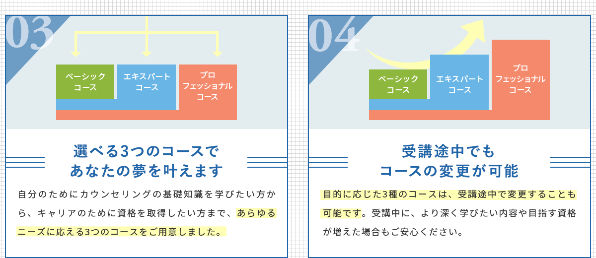 選べる3つのコースであなたの夢をかなえます。自分のためにカウンセリングの基礎知識を学びたい方から、キャリアのために資格を取得 したい方まで、あらゆるニーズに応える3つのコースをご用意しました。受講途中でもコースの変更が可能。目的に応じた3つのコースは、受講途中で変更することも可能です。受講中に、より深く学びたい内容や目指す資格が増えた場合もご安心ください。