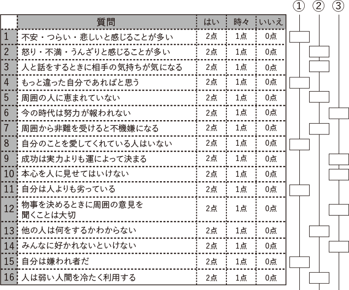 チャート？